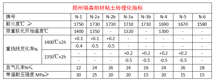 粘土磚理化指標(biāo).png