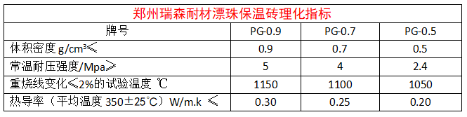 漂珠保溫磚.png