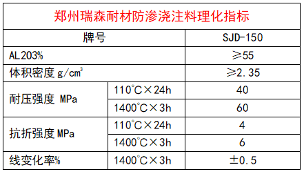 防滲澆注料理化指標(biāo).png