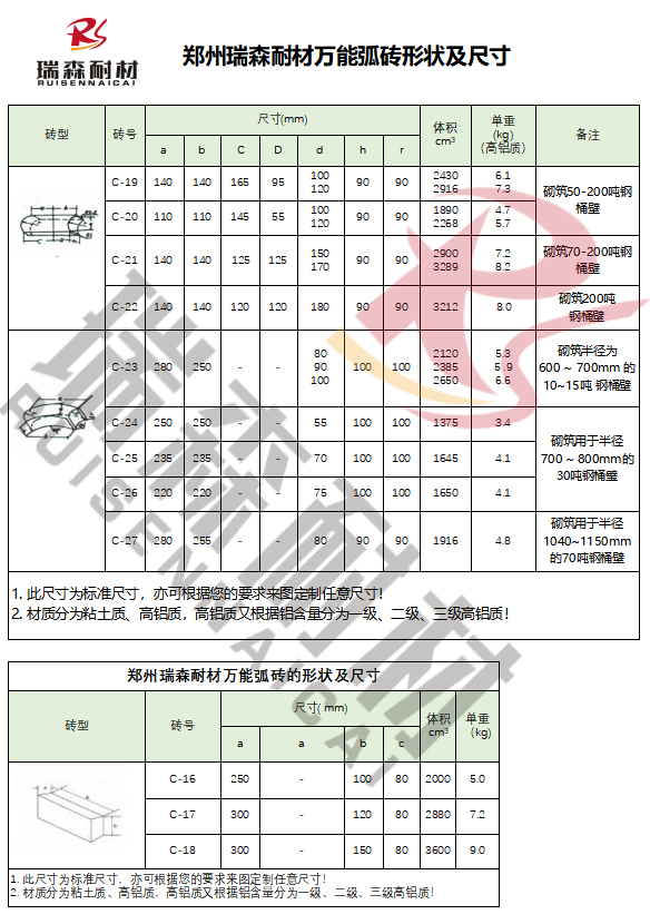 萬能弧尺寸及形狀水印.jpg